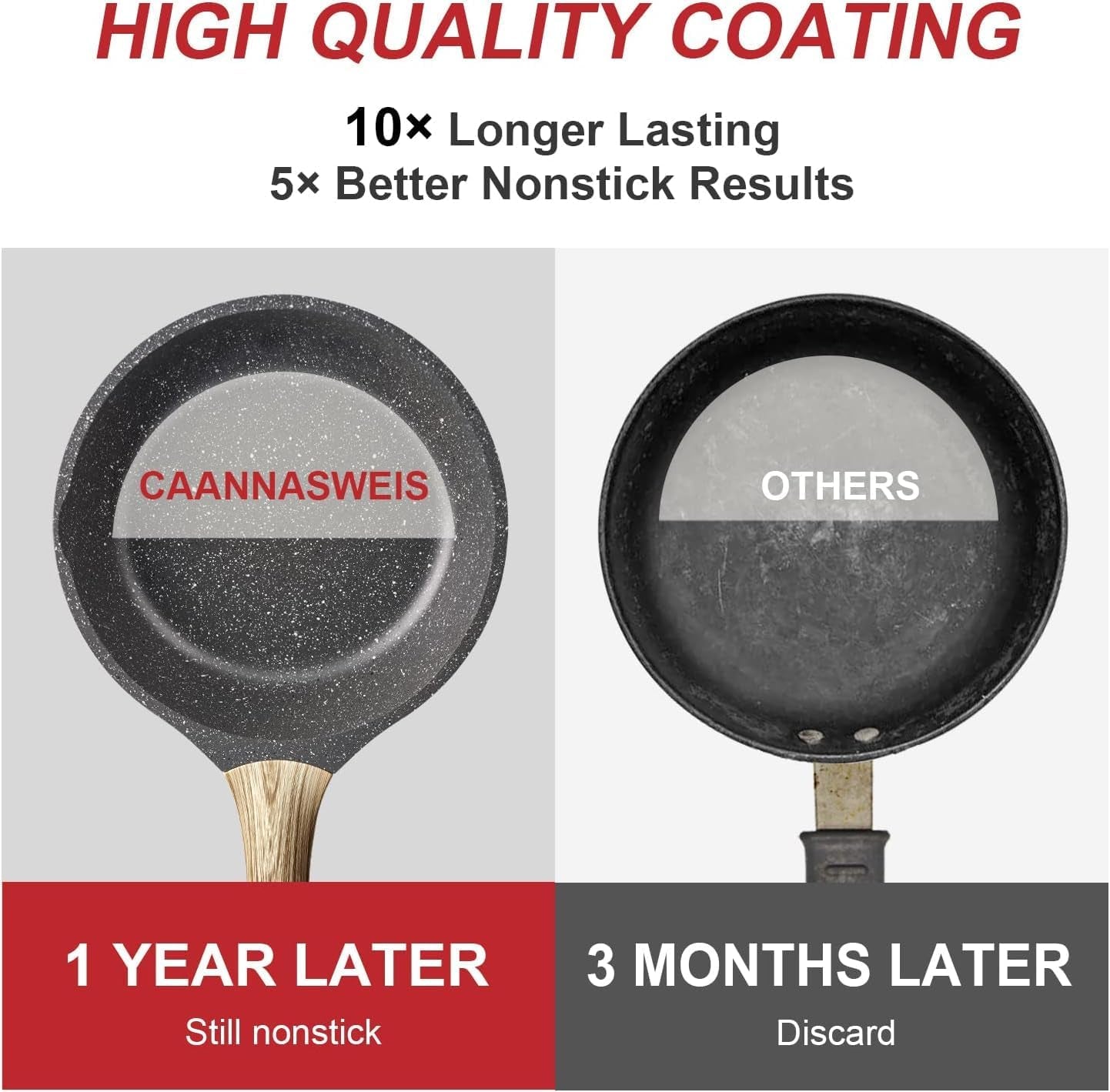 Nonstick Granite Frying Pan Skillet, Non Stick Omelette Fry Pans, Omelet Egg Pan, Stone Cookware Chef'S Pan, Induction Compatible, PFOA Free (Gray, 9.5 Inch)