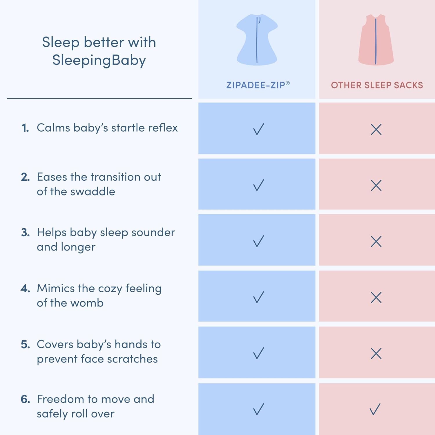 Zipadee-Zip Transition Swaddle - Cozy Baby Swaddle Blanket with Zipper Convenience - Roomy Wearable Blanket for Easy Diaper Changes - Friendly Fox, X-Small (3-6 Month)