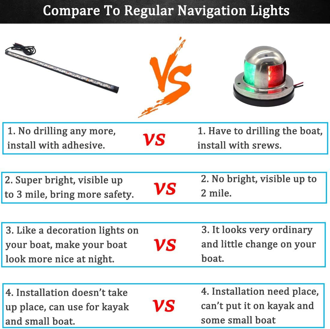Marine Boat Navigation Lights, Night Fishing Light, No Drilling Adhesive Install Bow Lights for Pontoon, Bass Boats, Jon Boats, Jet Ski, Kayak