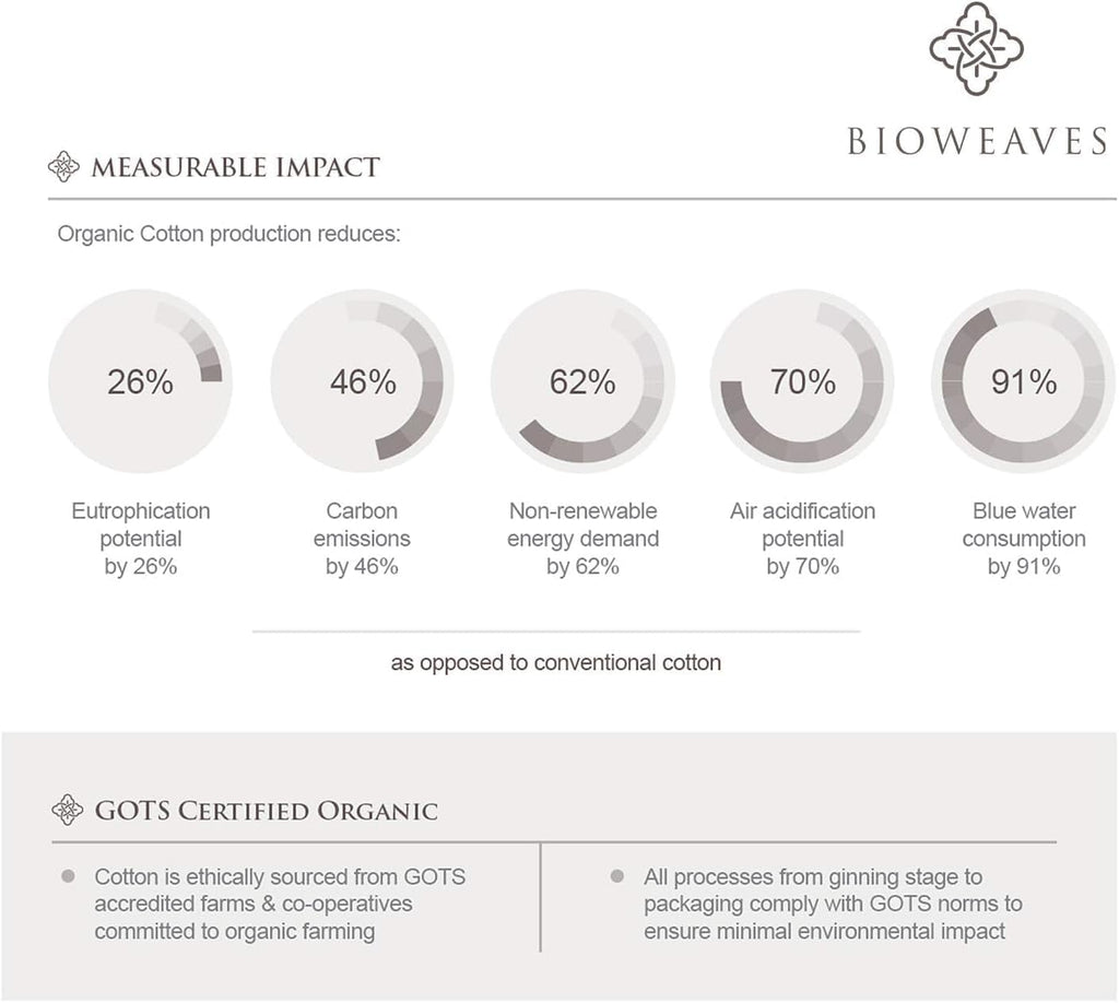 100% Organic Cotton 1 Fitted Sheet Queen Size Only | 300 Thread Count Sateen Weave GOTS Certified with Deep Pocket - Sand